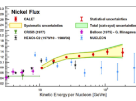 CALETの観測により、星の元素合成で生成される最も重い元素であるニッケルスペクトルの観測に成功