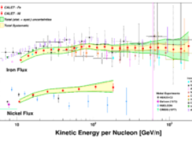 宇宙線の鉄・ニッケル成分の最高エネルギー領域に至るスペクトルを測定